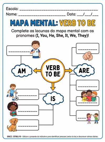 Crie um mapa mental com pronomes e verbo to be
