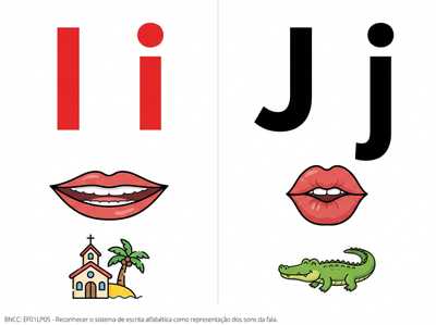 Faça o alfabeto fônico com a boquinha que representa o som.
Letra em bastão maiúsculo e minúsculo.
2 letra por folha separada em 2 colunas , que caiba em toda a folha para impressão  
Tire o cabeçalho, as letras pontilhados, o título.
Faça apenas as letras Ii, Jj com o desenho, na folha em formato paisagem 
Pinte as vogais em vermelho e as consoantes em preto 
Faça a letra maior do que o desenho
