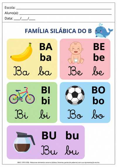 Cartazes das famílias sílabas simples com as quatro formas de letras másculas e minúscula bastão e cursiva  nas quatro formasem folhas separadas Ba Be Bi Bo Bu 
Ba be bi bo bu com a forma cursiva em baixo de cada silaba 