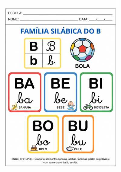 Cartazes das famílias sílabas simples com as quatro formas de letras em folhas separadas 