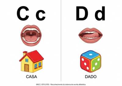 Faça o alfabeto fônico com a boquinha que representa o som.
Letra em bastão maiúsculo e minúsculo.
2 letra por folha separada em 2 colunas , que caiba em toda a folha para impressão
Tire o cabeçalho, as letras pontilhados, o título.
Faça apenas as letras Cc, Dd com o desenho, na folha em formato paisagem
Pinte as vogais em vermelho e as consoantes em preto