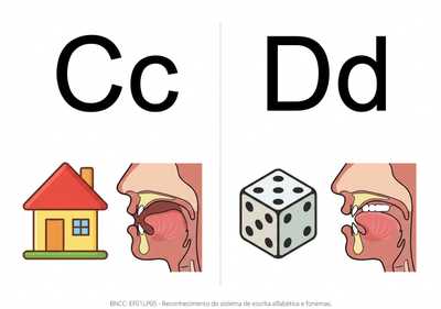 Faça o alfabeto fônico com a boquinha que representa o som.
Letra em bastão maiúsculo e minúsculo.
2 letra por folha separada em 2 colunas , que caiba em toda a folha para impressão
Tire o cabeçalho, as letras pontilhadas, o título.
Faça apenas as letras Cc, Dd com o desenho, na folha em formato paisagem
Pinte as vogais em vermelho e as consoantes em preto
Faça a letra maior do que o desenho
