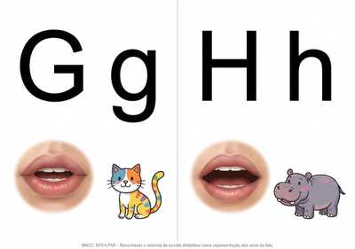 Faça o alfabeto fônico com a boquinha que representa o som.
Letra em bastão maiúsculo e minúsculo.
2 letra por folha separada em 2 colunas , que caiba em toda a folha para impressão  
Tire o cabeçalho, as letras pontilhadas, o título.
Faça apenas as letras Gg, Hh  com o desenho, na folha em formato paisagem 
Pinte as vogais em vermelho e as consoantes em preto 
Faça a letra maior do que o desenho
Faça o outro formato de boca 