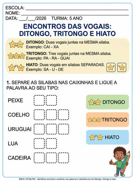 Encontros vocálicos: ditongo tritongo e hiato