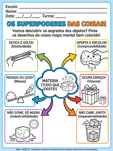 Mapa mental das propriedades da matéria para colo…