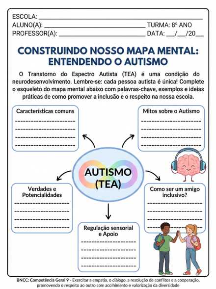 Mapa mental sobre autismo para 8º ano