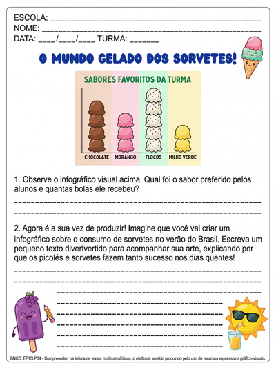 Crie uma atividade de produção textual sobre infográfico relacionado ao consumo de sorvete para alunos do terceiro ano do fundamental.