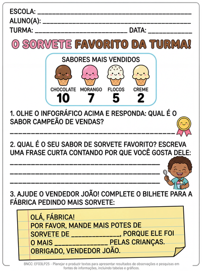 Crie uma atividade de produção textual sobre infográfico relacionado ao consumo de sorvete para alunos do terceiro ano do fundamental para alunos com dificuldade